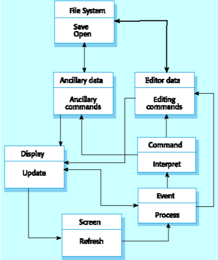 Ancillary