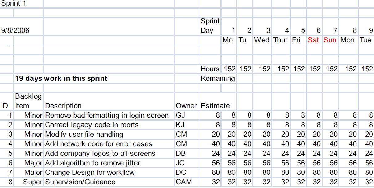 Backlog Example