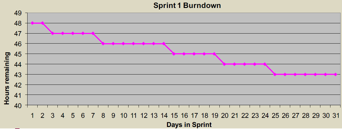 Burn Down Slow
