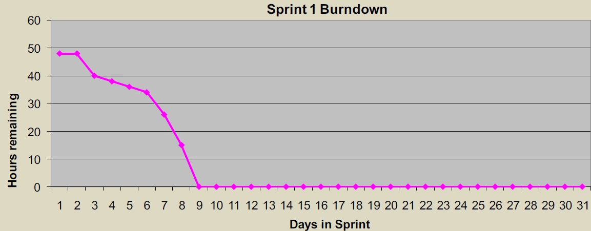 Burn Down Fast