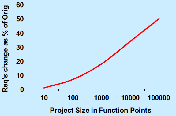 Change and feasibility