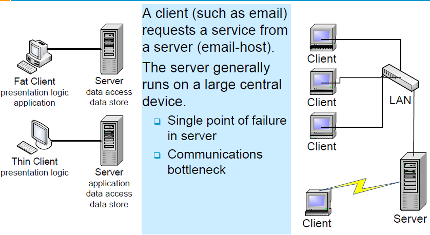 Client Server