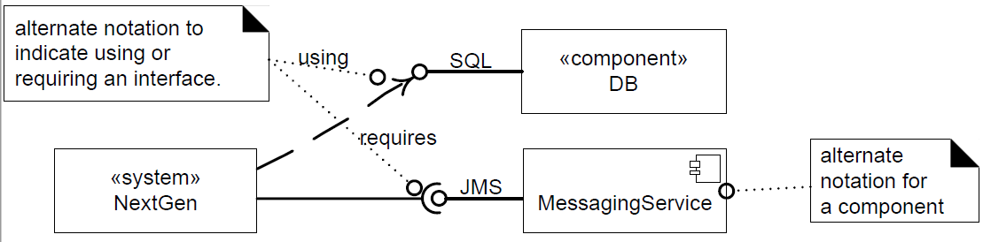 DB UML