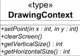 Drawing Context