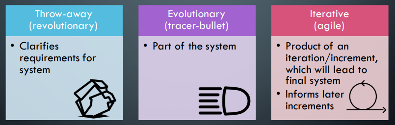 Evolutionary