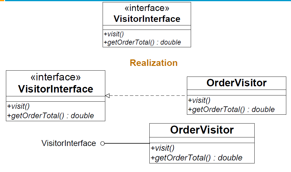 Interface vs Type