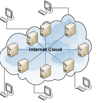 Internet Mediated Client Server