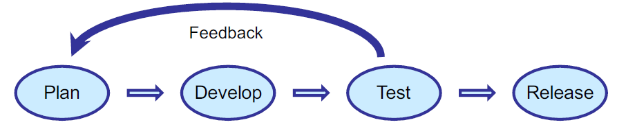 Iterative SE