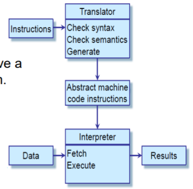 Language Processing Systems