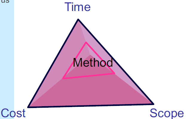 Method Included