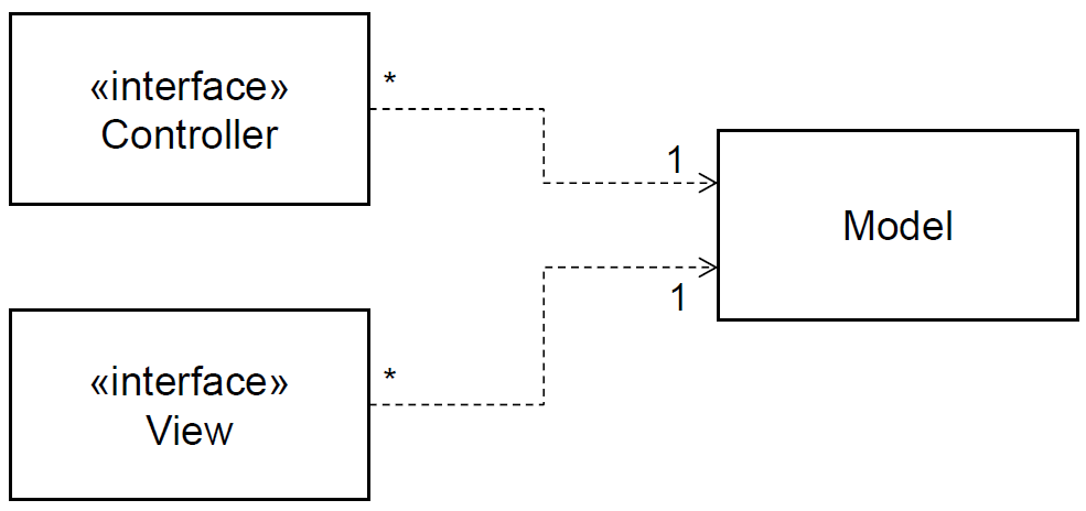 MVC
