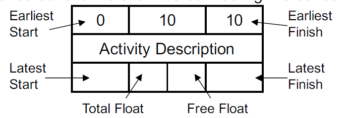 Network Analysis