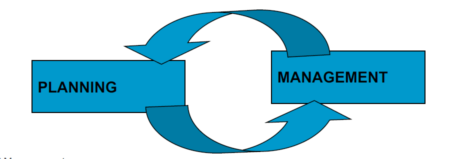 Planning vs Management