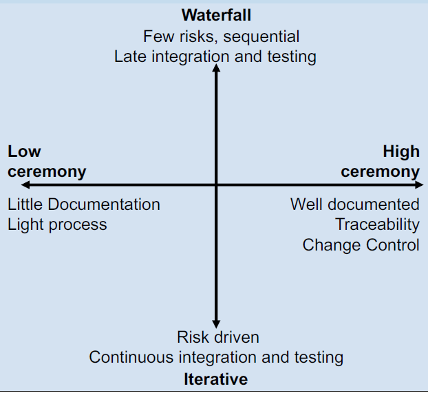process comparison