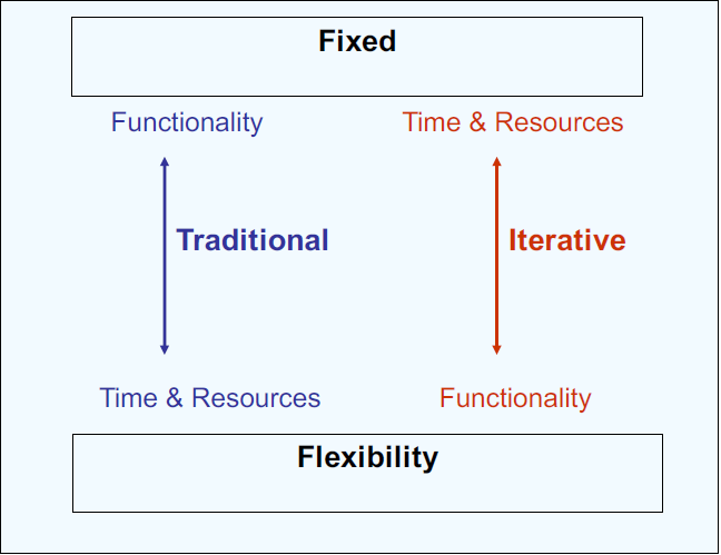 Process Comparison