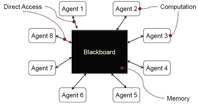 Blackboard