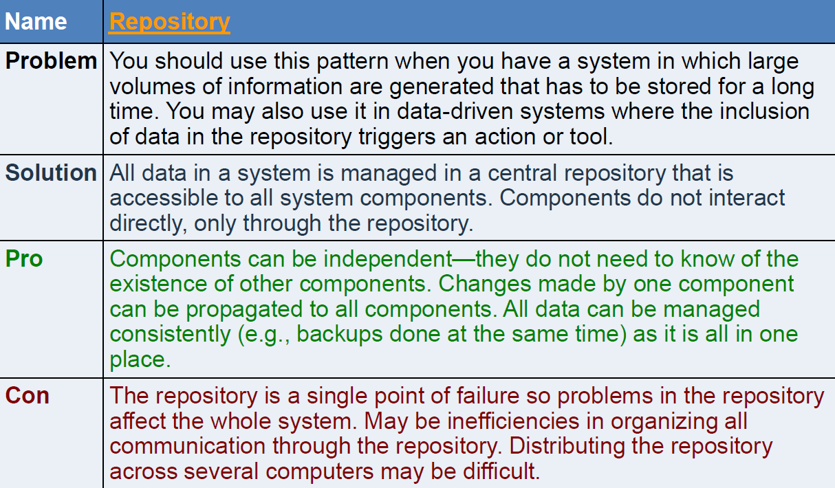 Repo