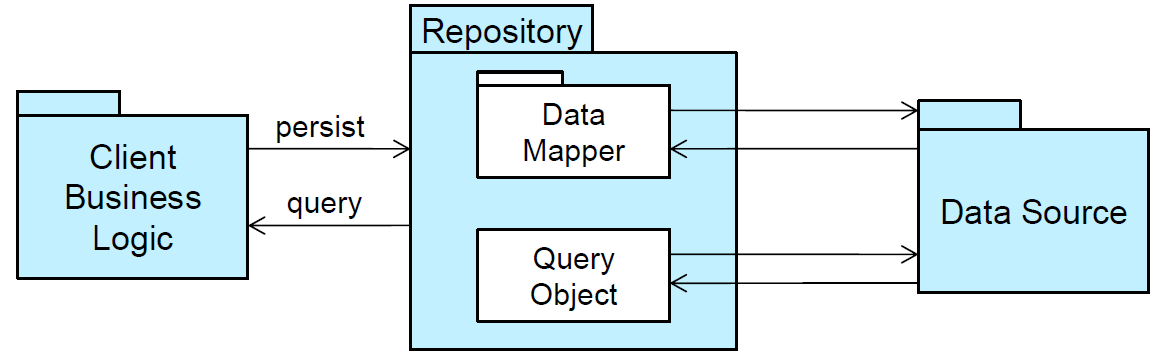 Repo