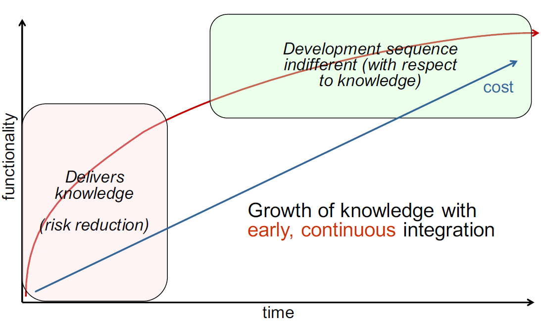 Scrum Example Functionality