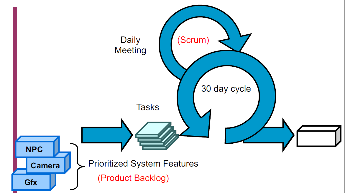 Scrum Skeleton