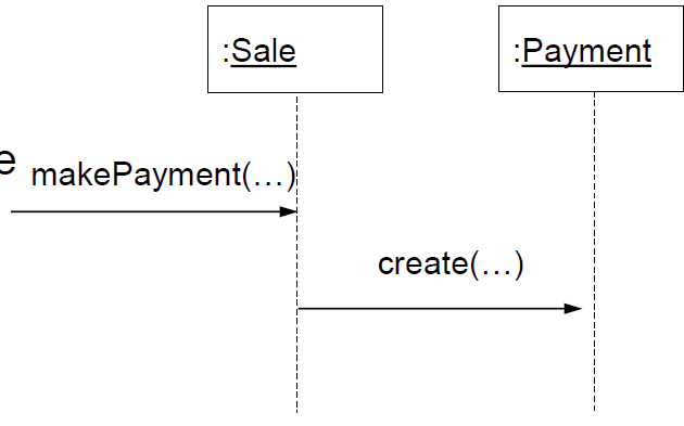 Sequence Diagram