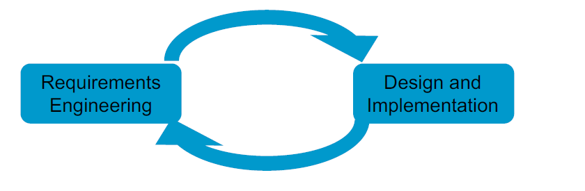 Specficiation and Dev