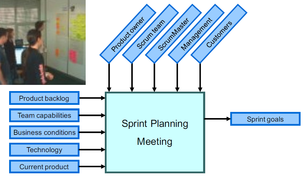 Sprint Planning