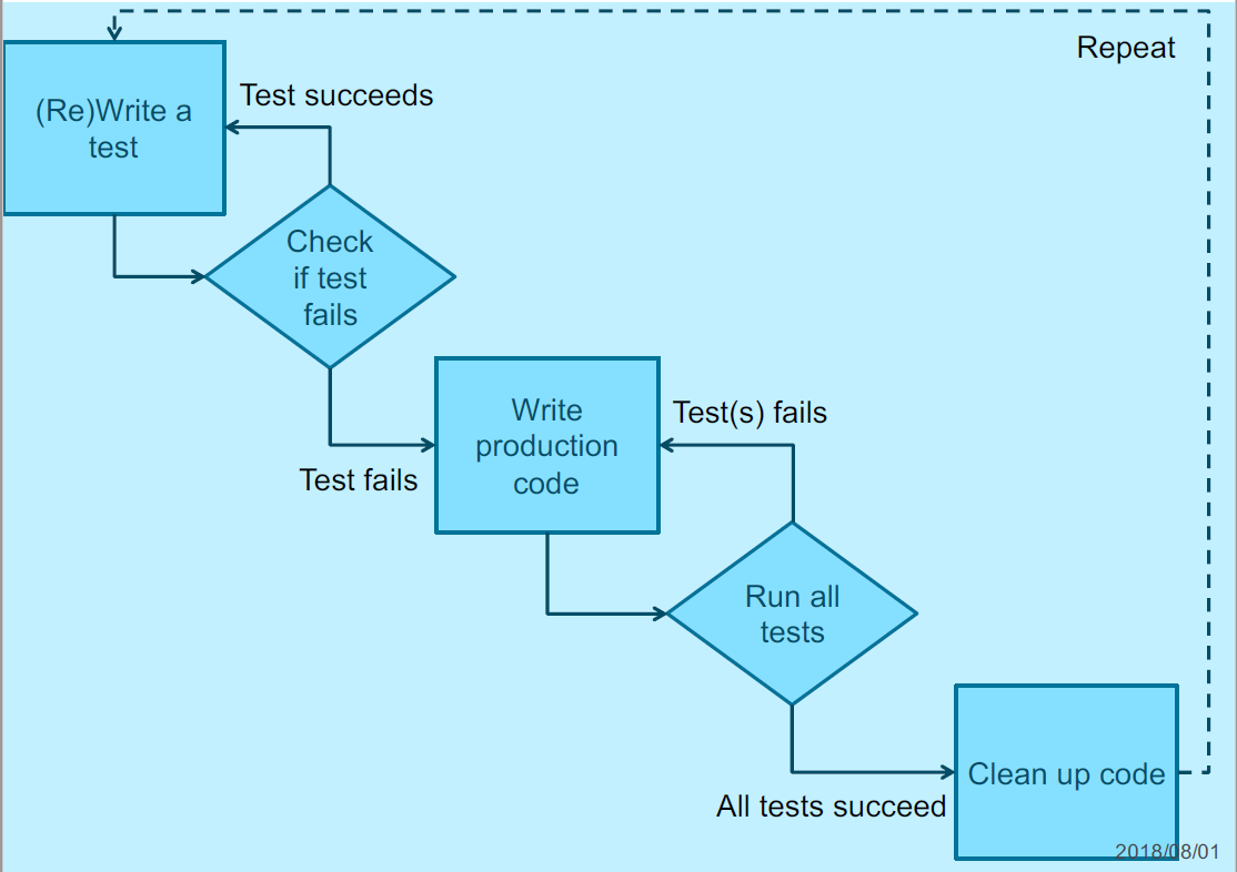 Testathon