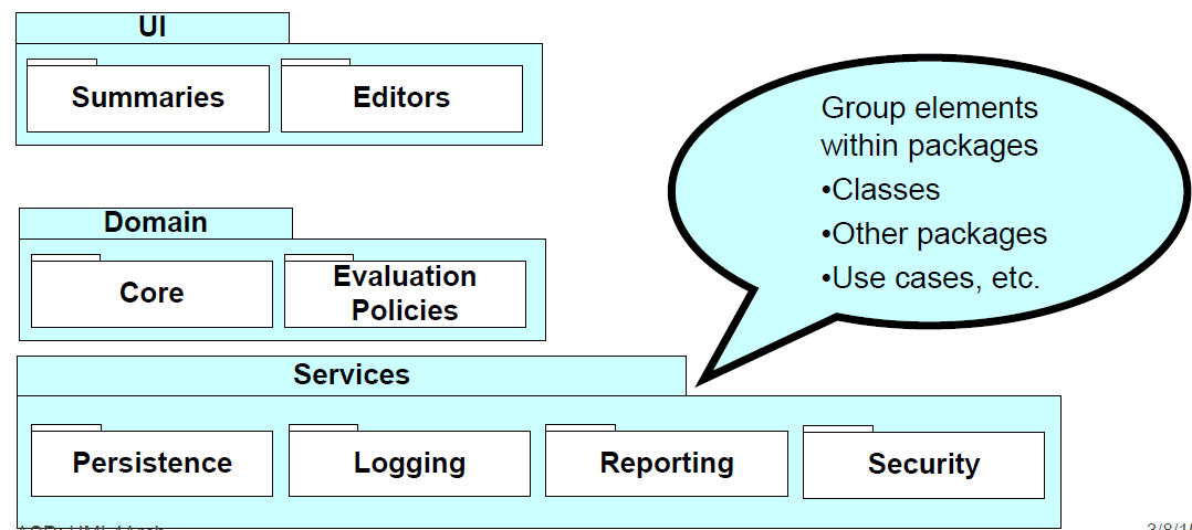 package diagram