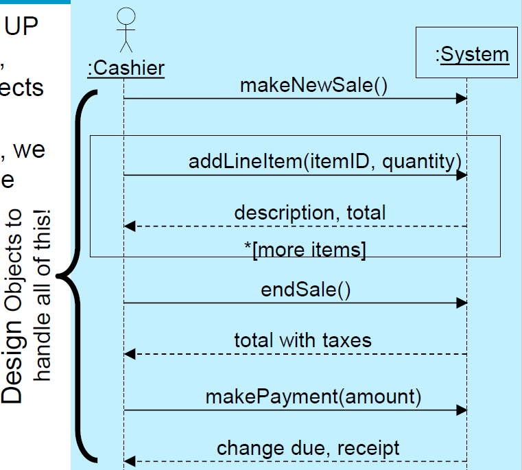 Use Case