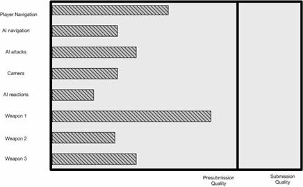 Waterfall Example