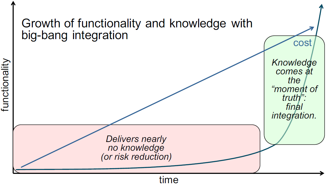 Waterfall Example Functionality