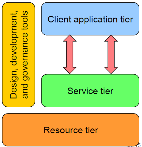 Web 2.0